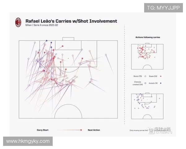 莱奥高光与低谷并存的稳定性解析