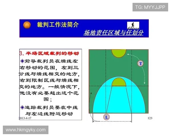 深度解析篮球八秒违例的具体规则与判定标准