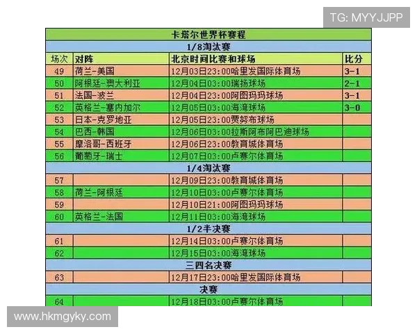 2026世界杯淘汰赛对阵规则怎么安排